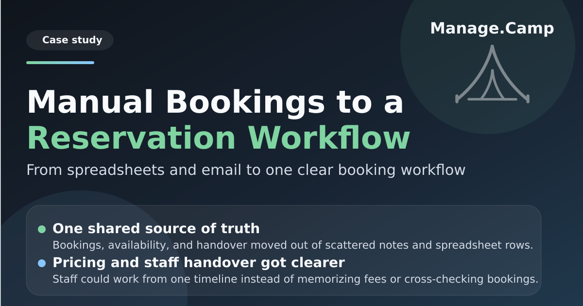 Campground Booking Workflow Case Study | Manage.Camp