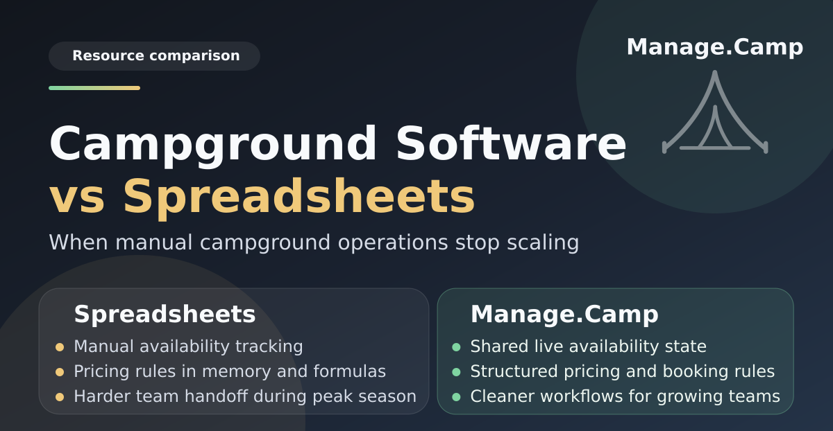 Campingsoftware vs spreadsheets | Manage.Camp